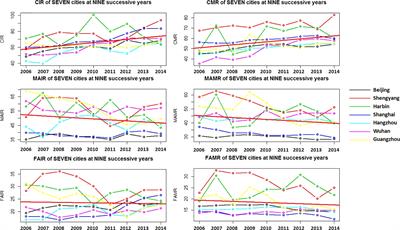 The association between outdoor air pollution and lung cancer risk in seven eastern metropolises of China: Trends in 2006-2014 and sex differences